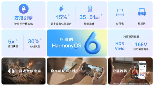 策略聚宝 游戏党狂喜, HarmonyOS 6正式发布! 三角洲行动等热门手游体验拉满